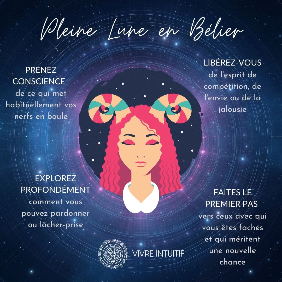 Pleine Lune Signe Astronull